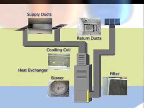 How Your Heating and Cooling System Got Dirty